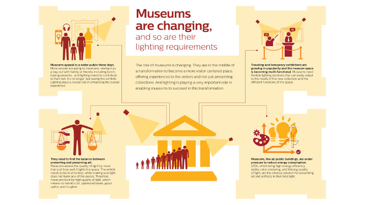 Museum Infographic