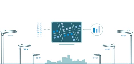 Picture shows how CityTouch LightPoint works