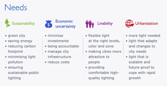 Table with needs that municipalities have nowadays 