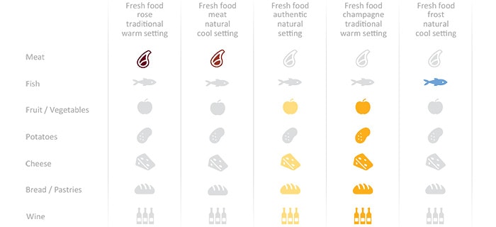 FreshFood-Recipes-Philips