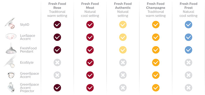 FreshFood-Recipes-Philips-Lighting
