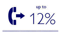 Up to 12% call processing increase in better lit environments that include daylight 