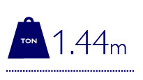 1.44 m tons of carbon saved – Tokyo’s mandatory emission reductions programme first year result