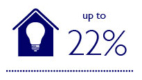 Up to 22% of hospital’s energy used by lighting