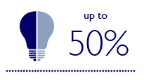 Up to 50% energy reduction by using low energy LED lighting 