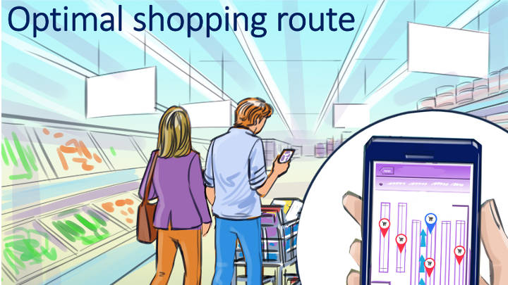 Optimal shopping route - indoor positioning system