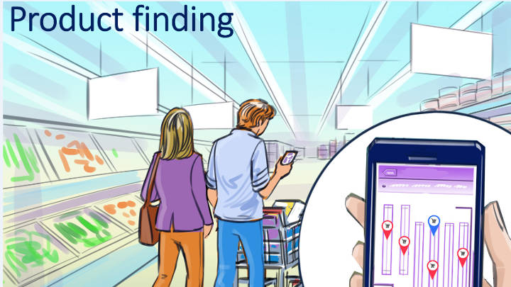 Product finding - indoor positioning system