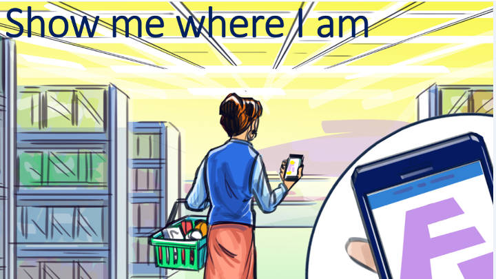 Show me where I am - indoor positioning system