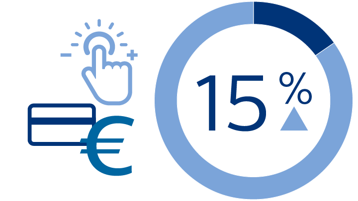 15% increase in sales after installing scene setting lighting
