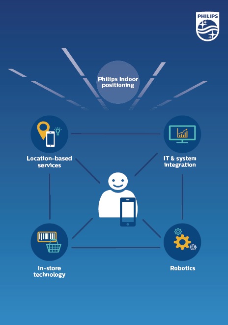 infographic