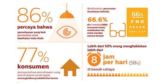 Eyesight facts and figures