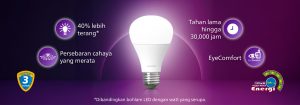 Banner promosi lampu LED Philips MyCare UltraBright dengan bohlam menyala di latar ungu, menampilkan keunggulan 40% lebih terang, persebaran cahaya merata, teknologi EyeComfort, daya tahan hingga 30.000 jam, garansi 3 tahun, dan hemat energi tinggi